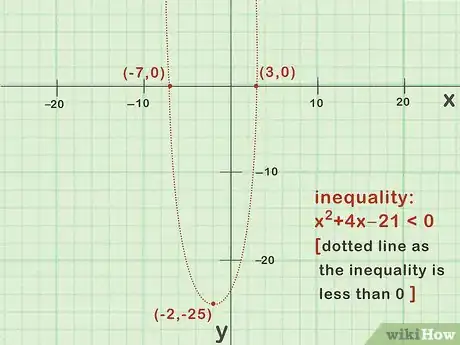 Image titled Solve Quadratic Inequalities Step 18