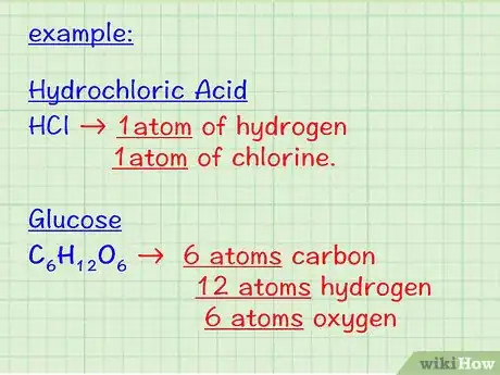 Image titled Calculate Molar Mass Step 4