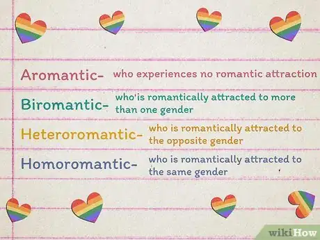 Image titled Understand LGBT+ Terminology Step 3