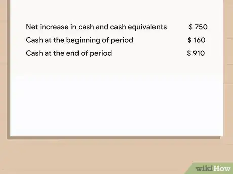 Image titled Prepare a Financial Report Step 19