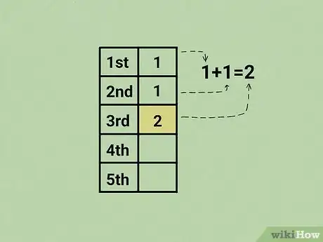 Image titled Calculate the Fibonacci Sequence Step 5