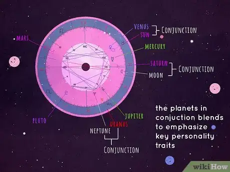 Image titled What Is Planet Conjunction in Astrology Step 2