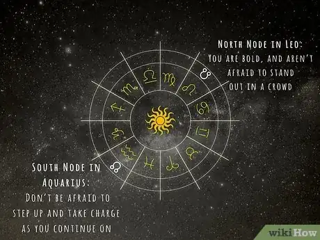 Image titled Find South Node Step 7