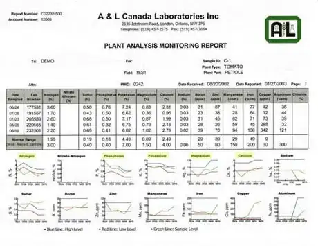 Image titled Plantreport