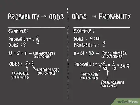 Image titled Calculate Odds Step 5