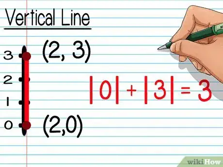 Image titled Find the Midpoint of a Line Segment Step 7Bullet2