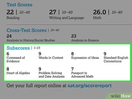 Image titled Read SAT Scores Step 5