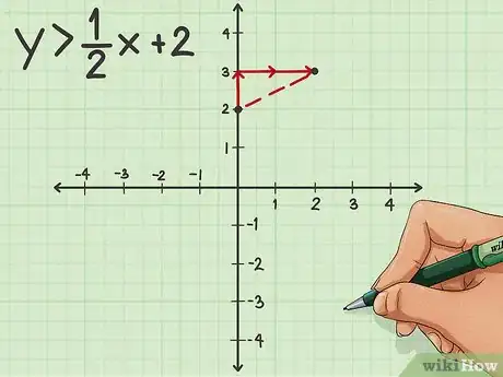 Image titled Graph an Equation Step 11