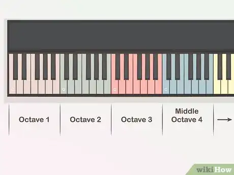 Image titled Learn Keyboard Notes Step 3