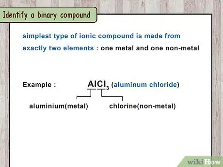 Image titled Write Ionic Compounds Step 1