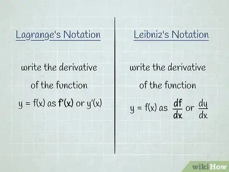 Image titled Take Derivatives Step 2