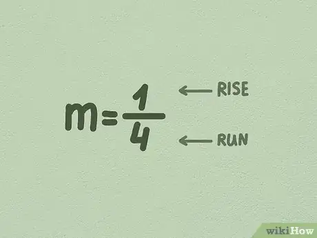 Image titled Graph Linear Equations Step 3