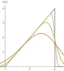 Solve the Heat Equation Using Fourier Transforms