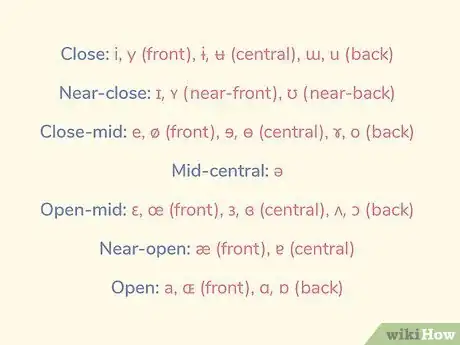 Image titled Read Phonetics Step 10