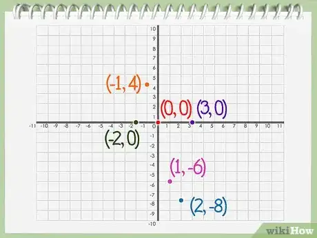 Image titled Find an Axis of Symmetry Step 8