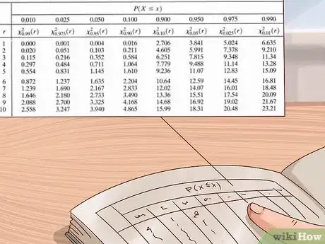 Image titled Calculate P Value Step 6