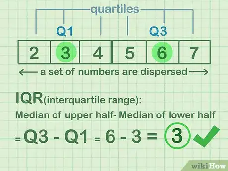 Image titled Find the IQR Step 1