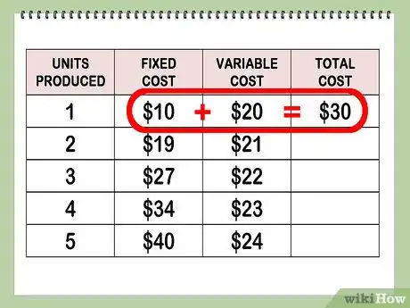 Image titled Find Marginal Cost Step 4