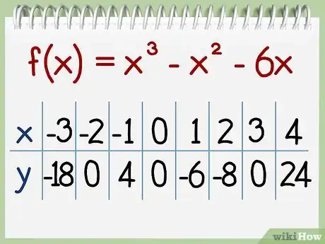 Image titled Find an Axis of Symmetry Step 7