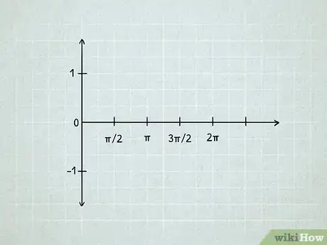 Image titled Graph Sine and Cosine Functions Step 1