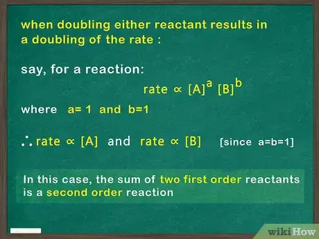 Image titled Determine Order of Reaction Step 9