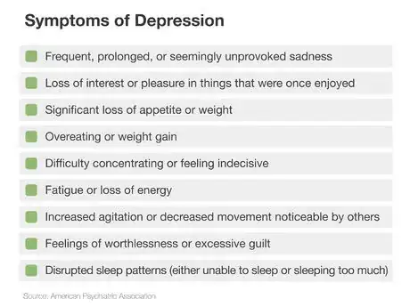 Image titled Http www.wikihow.com Help Someone with Depression