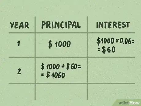 Image titled Calculate Compound Interest Step 2