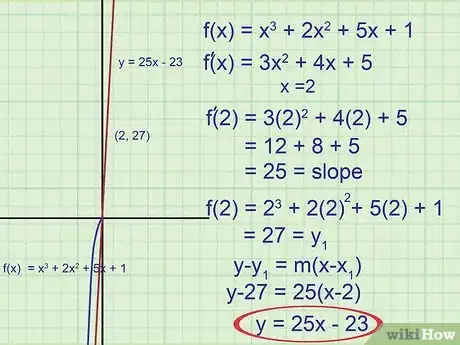 Image titled Find the Equation of a Tangent Line Step 6