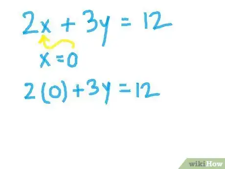 Image titled Graph Linear Equations Using the Intercepts Method Step 2