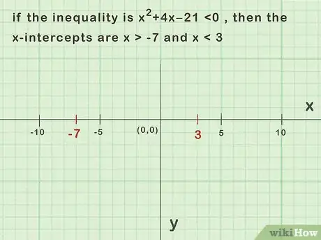 Image titled Solve Quadratic Inequalities Step 14