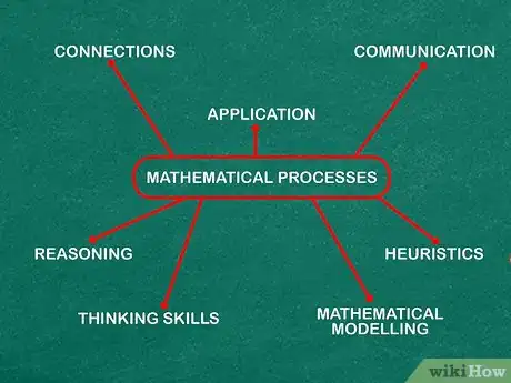 Image titled Teach Singapore Math Step 4