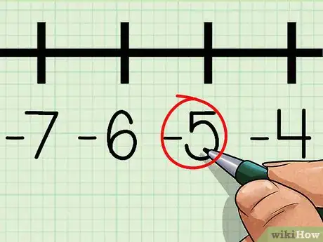 Image titled Use a Number Line Step 32