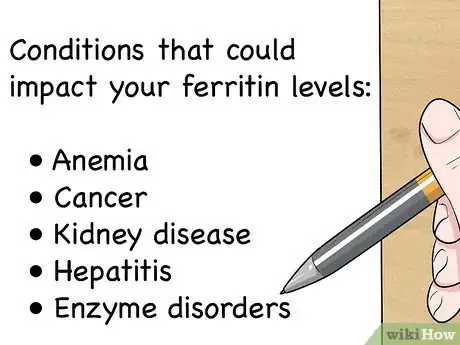 Image titled Increase Ferritin Levels Step 5