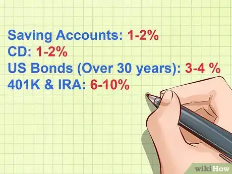 Image titled Calculate Interest Rate Step 10