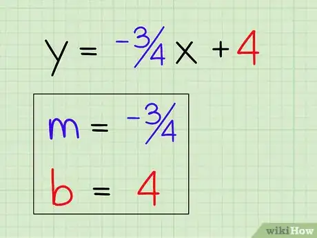 Image titled Use the Slope Intercept Form (in Algebra) Step 10