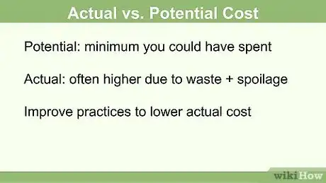 Image titled Calculate Food Cost Step 16