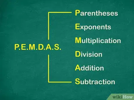 Image titled Memorize Words Quickly Step 3