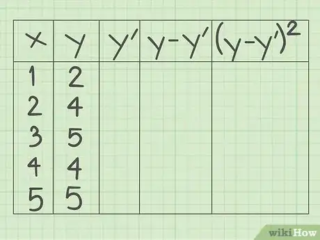 Image titled Calculate the Standard Error of Estimate Step 2