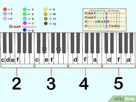 Image titled Read Piano Tabs Step 3