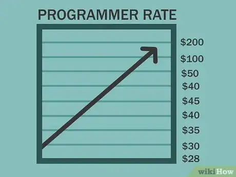 Image titled Become a Freelance Programmer Step 14