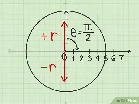 Image titled Plot Polar Coordinates Step 6