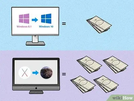 Image titled Pick an Operating System Step 12
