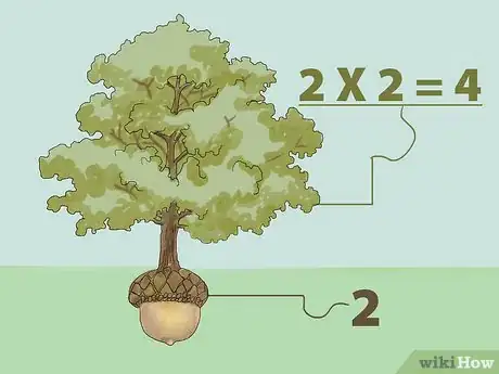 Image titled Find a Square Root Without a Calculator Step 1