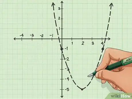 Image titled Graph an Equation Step 23