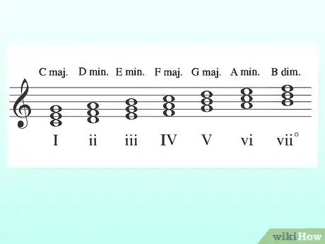 Image titled Compose Music on Piano Step 16