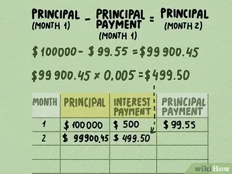 Image titled Calculate Amortization Step 5