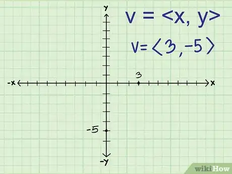 Image titled Find the Magnitude of a Vector Step 1