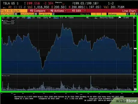 Image titled Extract Fundamental Data on a Bloomberg Terminal Step 5