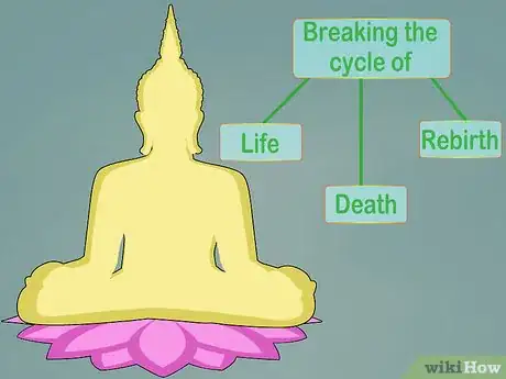 Image titled Practice Buddhism Step 1