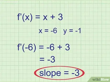 Image titled Find the Equation of a Tangent Line Step 3